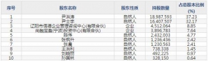301349信德新材8月26日申购指南 从事负极包覆材料产品
