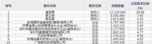 001283豪鹏科技8月24日申购指南 从事生产锂离子电池、镍氢电池 ... ...