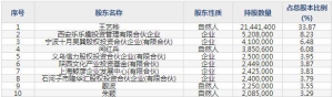 301231荣信文化8月29日申购指南 少儿图书的策划与发行业务