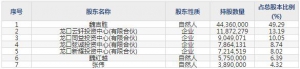 001331胜通能源8月30日申购指南 LNG销售