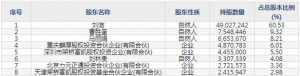 301276嘉曼服饰8月30日申购指南 专业化的童装企业