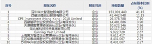 688114华大智造8月31日申购指南 仪器设备、试剂耗材