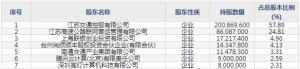 301339通行宝8月31日申购指南 高速公路ETC业务运营管理