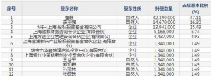 301161唯万密封9月2日申购指南 密封方案供应商