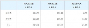 北上资金今日净买入21.45亿元（8月29日）
