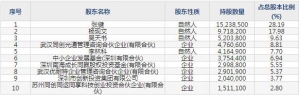 301205联特科技8月31日申购指南 光模块的制造商