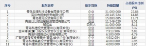 688455科捷智能9月5日申购指南 智慧物流、智能制造高效系统解决方案 ... ... ...