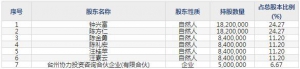 301309万得凯9月6日申购指南 专业水暖阀门企业