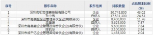 301327华宝新能9月6日申购指南 储能品牌企业