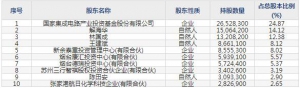 688035德邦科技9月7日申购指南 主营电子封装材料、导热材料等 ... ... ...