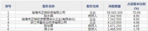 001238浙江正特9月7日申购指南 户外休闲家具生产销售