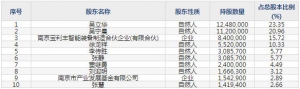 688448磁谷科技9月8日申购指南 主营业务为磁悬浮流体机械等
