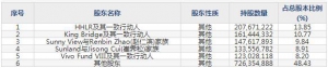 688428诺诚健华9月9日申购指南 专注于肿瘤和自身免疫性疾病等 ... ... ...