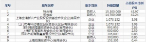301369联动科技9月9日申购指南 半导体后道封装测试领域专用设备 ... ...
