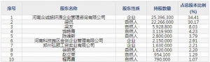 835207众诚科技9月13日申购指南 政务信创、数智企业、虚拟仿真行业应用 ...