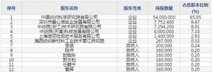 873122中纺标9月13日申购指南 纺织及轻工产品检测和认证等