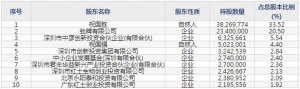 688132邦彦技术9月14日申购指南 专注于信息通信领域