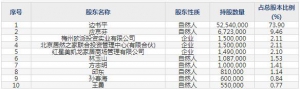 301227森鹰窗业9月14日申购指南 生产高品质节能铝包木窗
