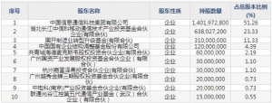 688387信科移动9月15日申购指南 主营通信系统及终端等