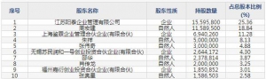 688392骄成超声9月15日申购指南 超声波焊接、裁切系统应用产品 ... ... ...
