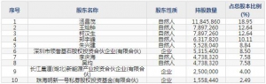 301366一博科技9月15日申购指南 高速PCB设计技术服务