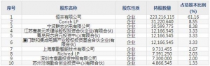 688252天德钰9月16日申购指南 集成电路设计企业