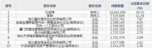 688275万润新能9月15日申购指南 生产锂离子动力电池等