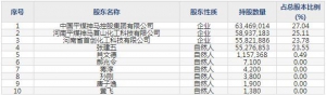 838402硅烷科技9月19日申购指南 生产氢硅材料产品等
