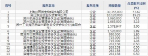 688137近岸蛋白9月20日申购指南 重组蛋白应用解决方案