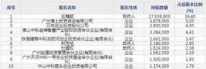 301313凡拓数创9月20日申购指南 提供3D数字内容制作等