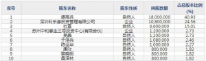 301319唯特偶9月20日申购指南 生产销售集电子焊接材料等
