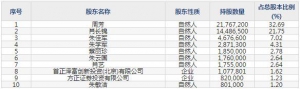 430685新芝生物9月20日申购指南 生命科学仪器提供商