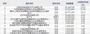 688409富创精密9月22日申购指南 金属材料零部件精密制造技术