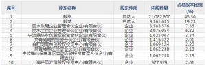 688073毕得医药9月23日申购指南 药物分子砌块和科学试剂