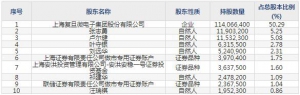 430139华岭股份9月23日申购指南 集成电路专业测试