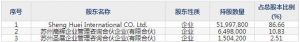 603163圣晖集成9月23日申购指南 洁净室系统集成工程整体解决