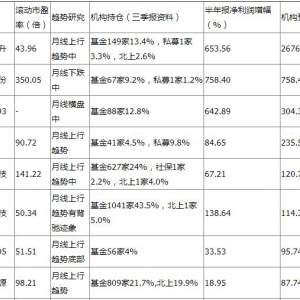 特斯拉第四季度或重启屋顶光伏项目 BIPV概念股一览