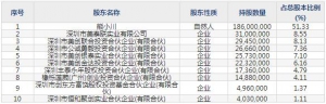301363美好医疗9月26日申购指南 全球领先的医疗器械研发及生产服务提供商 ... ... ...