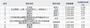 430476海能技术9月26日申购指南 有机元素分析、样品前处理等