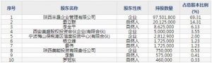 001299美能能源9月27日申购指南 专业燃气运营企业