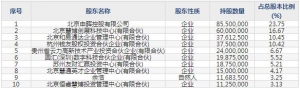 301316慧博云通9月27日申购指南 软件信息技术服务