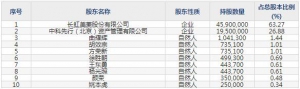 835892中科美菱9月27日申购指南 生物医疗低温存储设备
