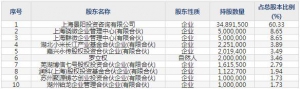 688061灿瑞科技9月30日申购指南 数模混合集成电路设计生产