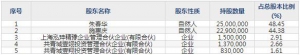 603052可川科技9月23日申购指南 生产消费电子和新能源汽车动力电池 ... ...