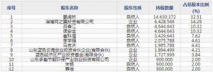 301299卓创资讯9月28日申购指南 大宗商品资讯