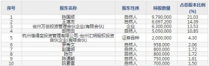 873527夜光明10月10日申购指南 反光材料生产销售