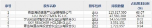 001300三柏硕10月10日申购指南 健身器材系列产品生产销售