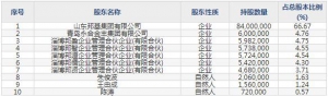 603151邦基科技10月10日申购指南 动物生命与动物营养研究企业