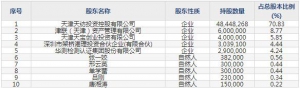 871753天纺标10月11日申购指南 检验检测服务集团公司