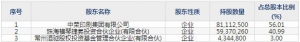 301223中荣股份10月11日申购指南 快速消费品、消费电子市场